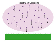 Oxigen plasma for surface activation