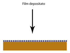 Dopo il processo il film è uniformemento depositato sul substrato