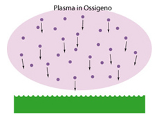 Plasma treatment