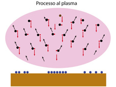 Durante il trattamento con il film comincia a depositarsi