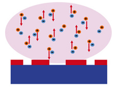 Processo al plasma