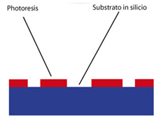 Risultato dopo aver effettuato il processo al plasma