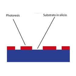 Substrato di Silicio mascherato con photoresis, prima di effettuare il processo in plasma